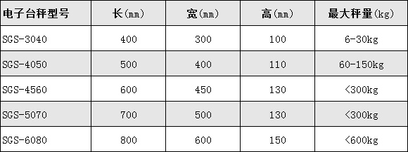不锈钢台秤
