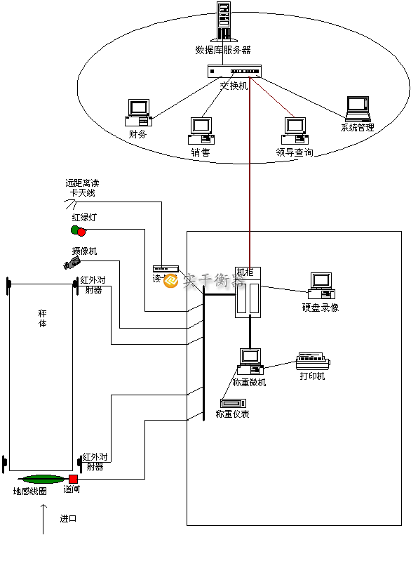 称重管理系统