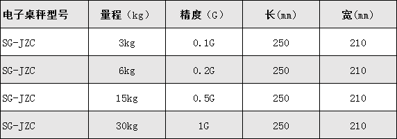 电子桌秤