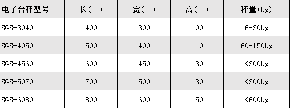 电子台秤