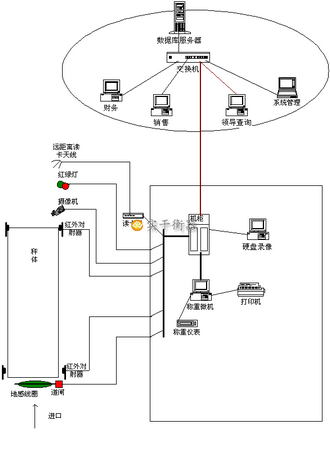称重管理系统