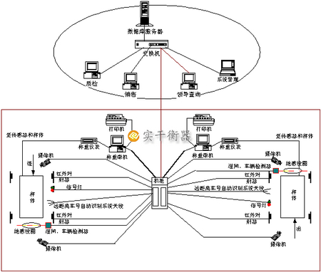 地磅称重软件