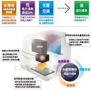 X射线异物检测机