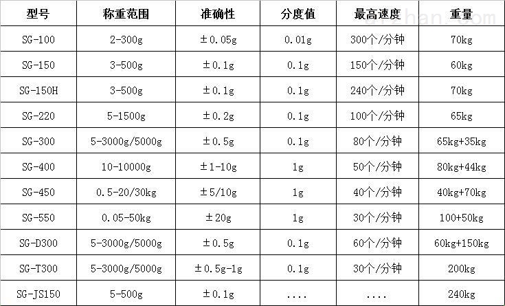 上海高精度称重检测机,高速稳定流水线检重秤,带剔除可打印重量分选机价格 上海高精度称重检测机,高速稳定流水线检重秤,带剔除可打印重量分选机价格