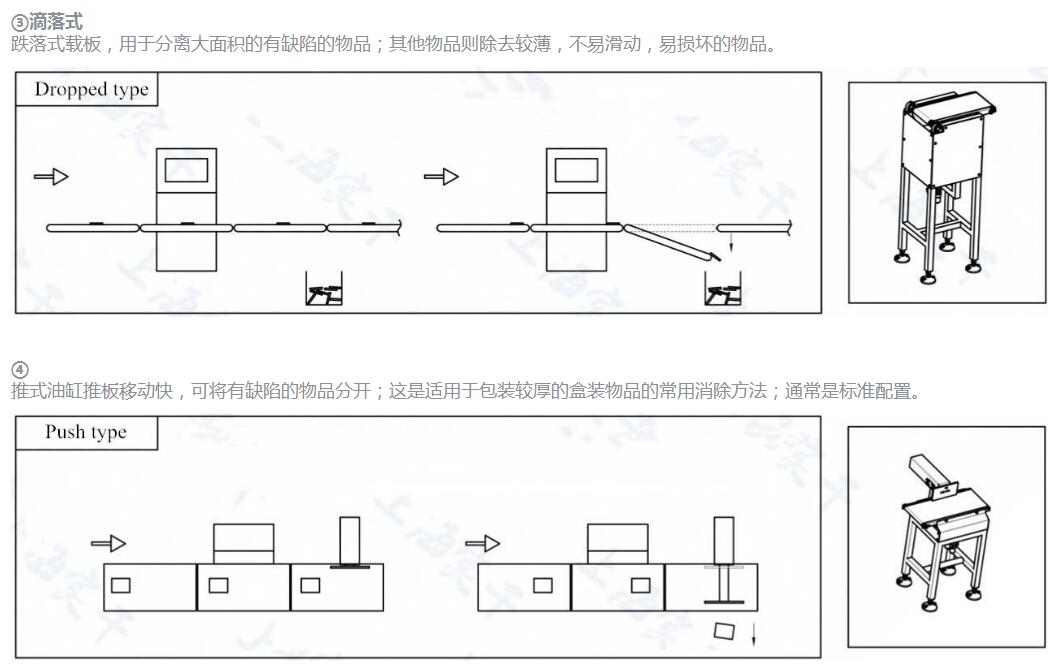 上海高精度称重检测机,高速稳定流水线检重秤,带剔除可打印重量分选机价格 上海高精度称重检测机,高速稳定流水线检重秤,带剔除可打印重量分选机价格